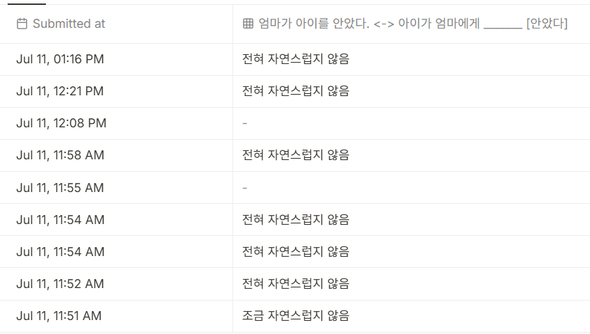 tally의 문항별 개별 응답